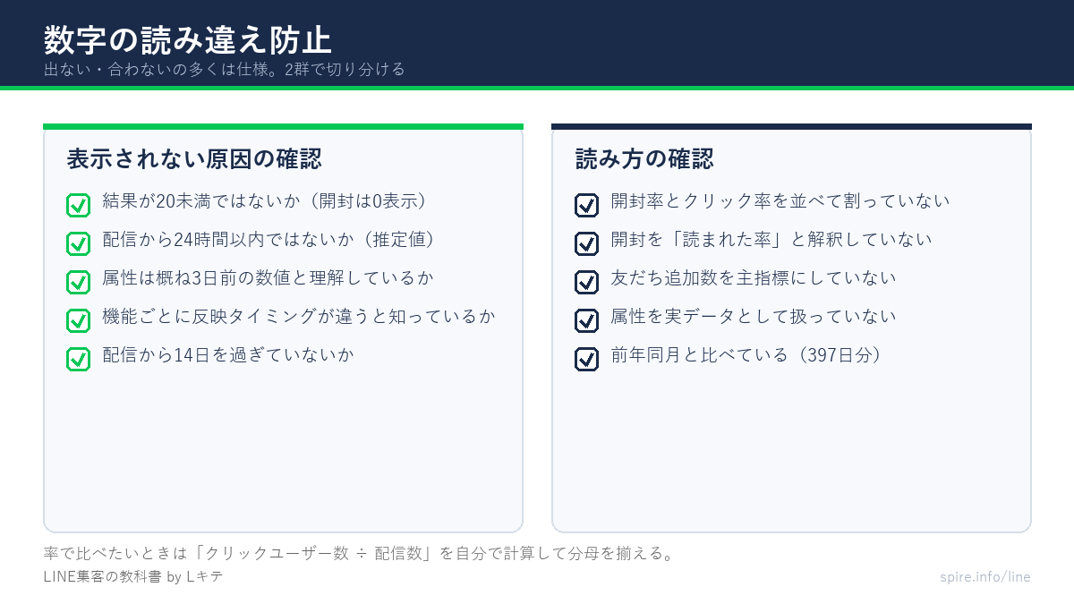 分析画面を読み違えないためのチェックリスト
