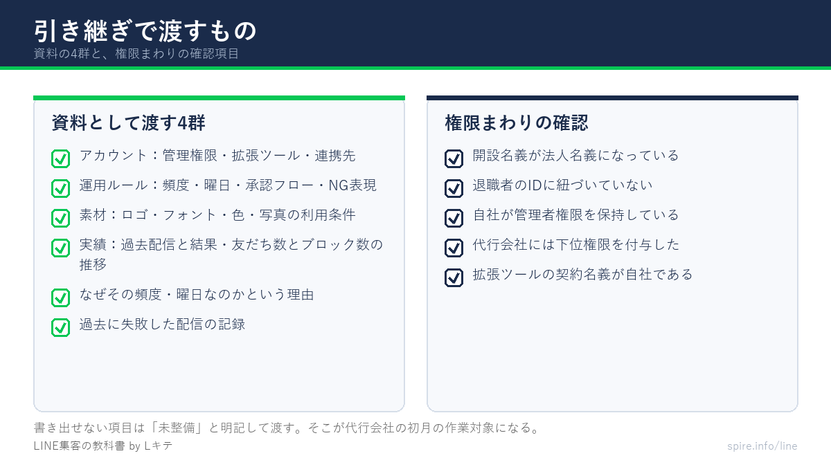 引き継ぎで渡すものと権限の確認項目