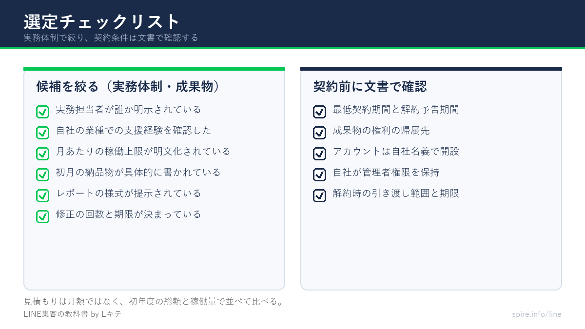 選定チェックリストと契約前の確認項目