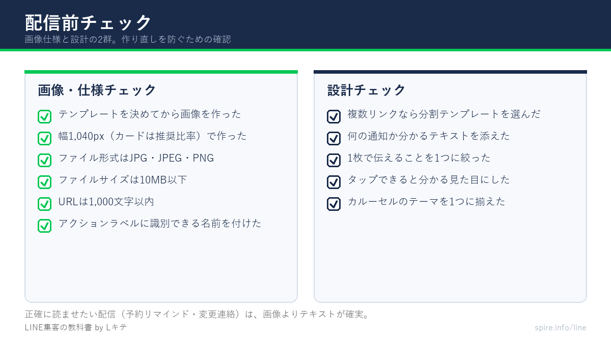 リッチメッセージ・カードタイプメッセージの配信前チェックリスト