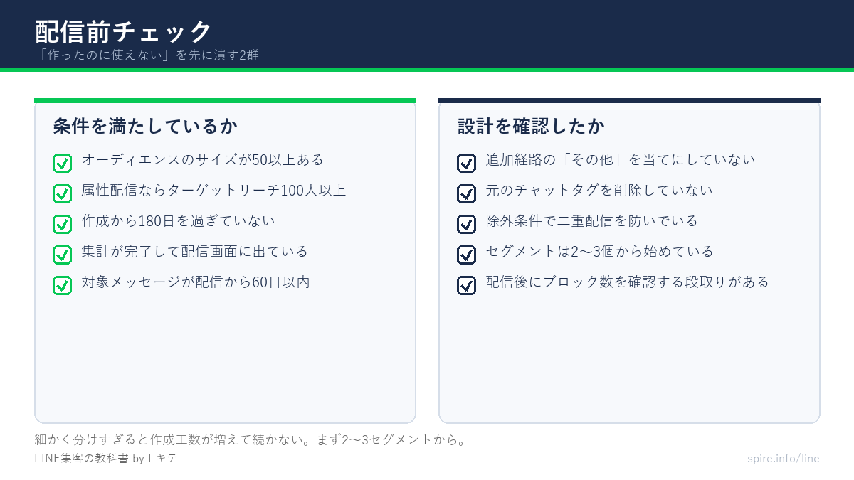 セグメント配信の前に確認するチェックリスト