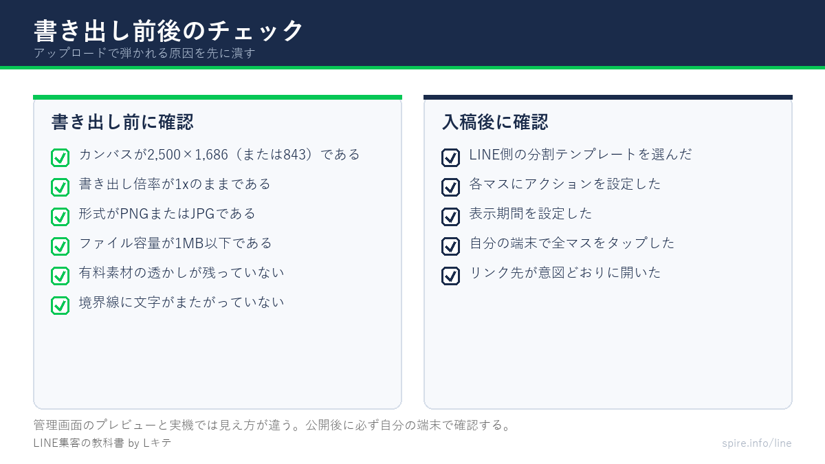 書き出し前と入稿後のチェックリスト