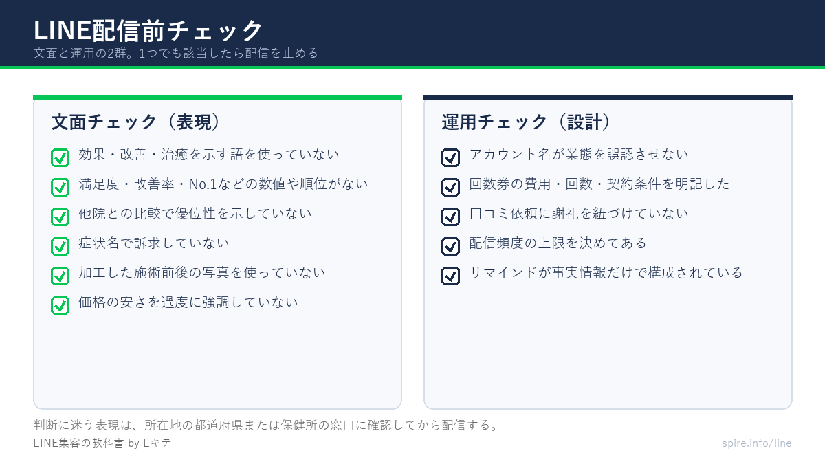 LINE配信前チェックリスト。文面チェックと運用チェックの2群