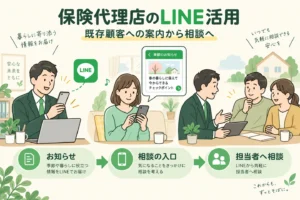 保険代理店が既存顧客への案内から担当者への相談につなぐLINE活用。架空の運用例。