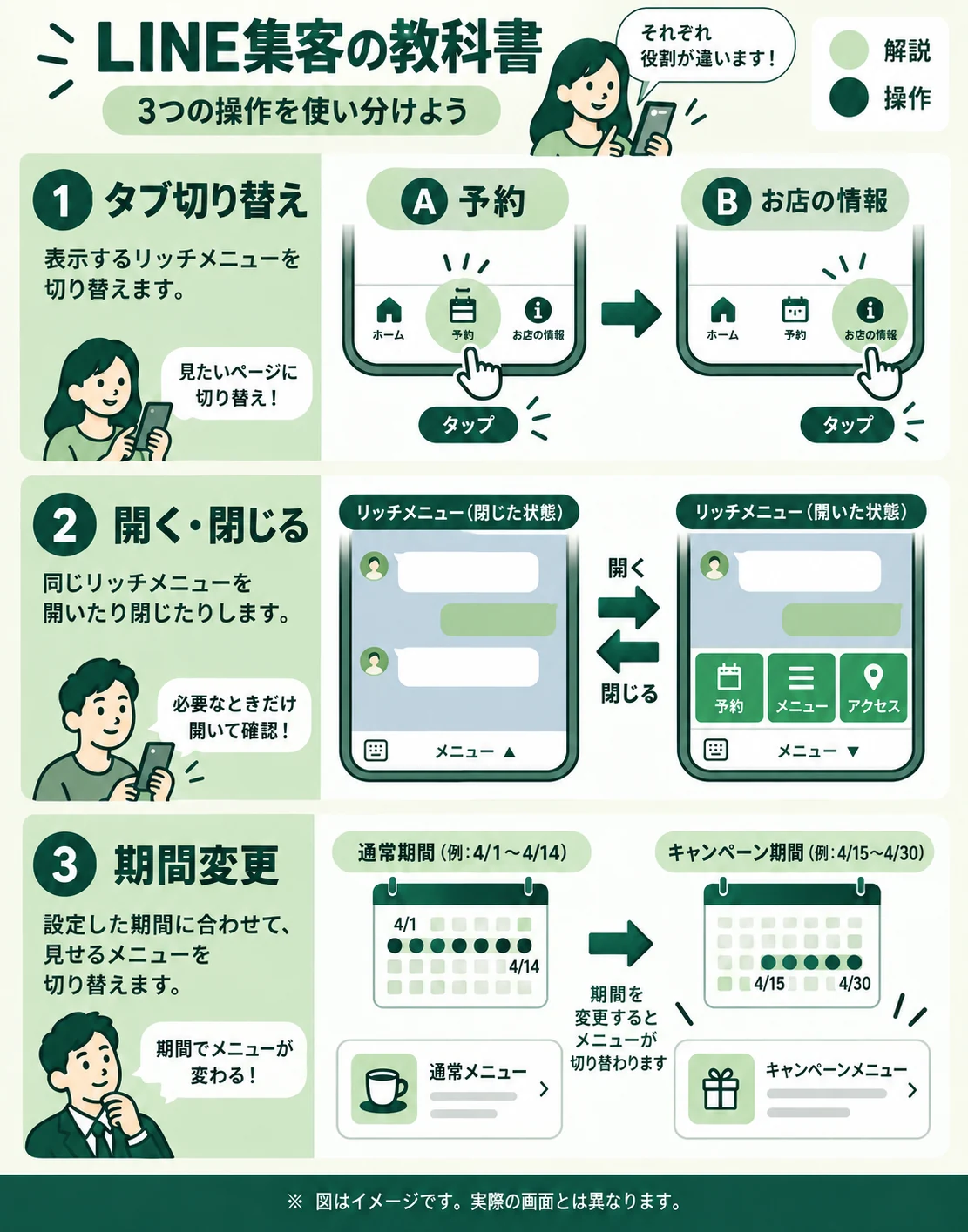 タブは別メニューへの切り替え、開閉は同じメニュー、期間変更は日時に応じた表示という3操作の比較図